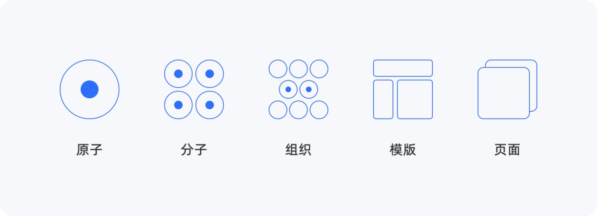 4000字长文！帮你掌握高级设计师都会的原子设计理论