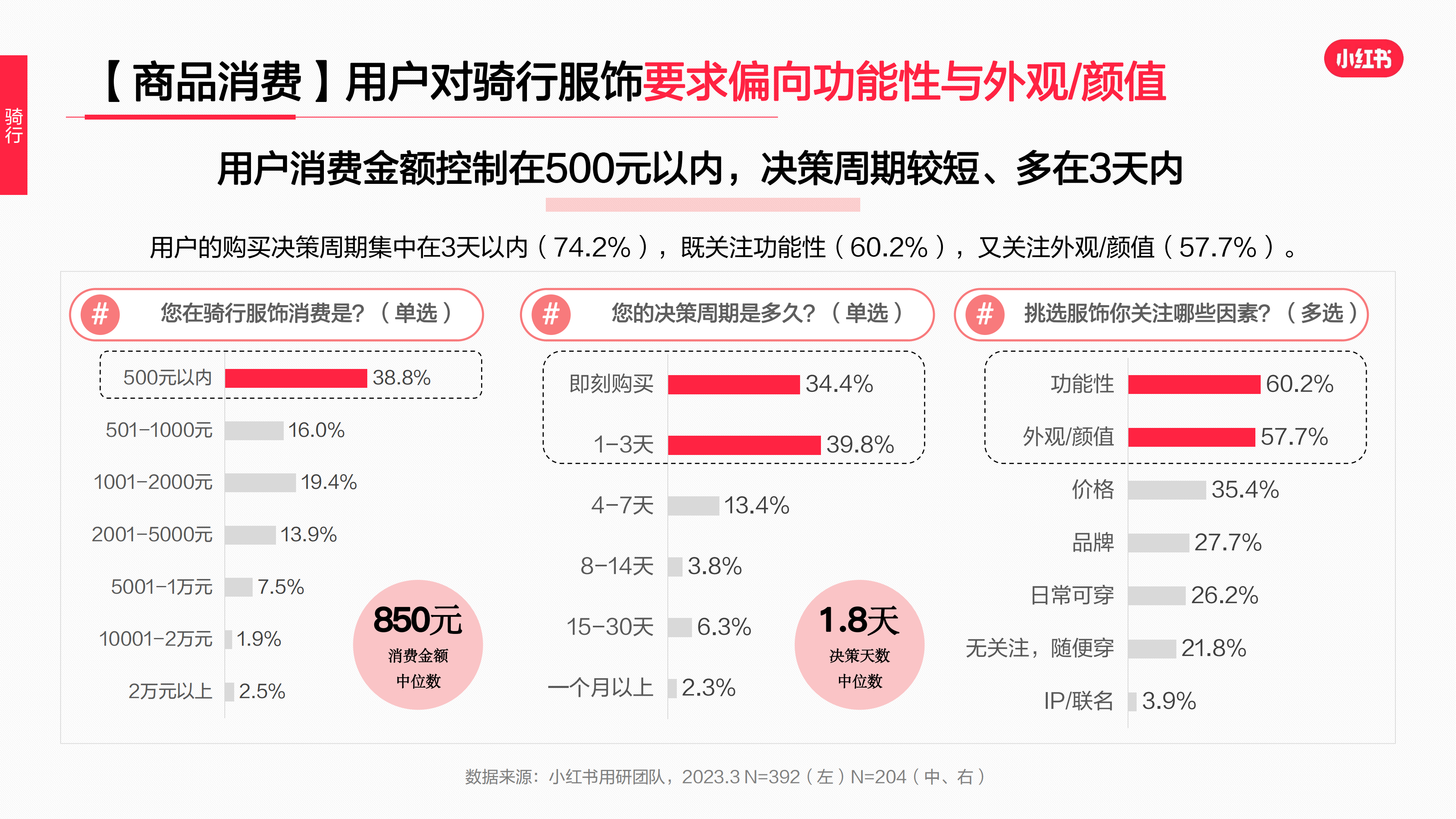 2023年·运动户外服饰行业用户洞察报告(图46)