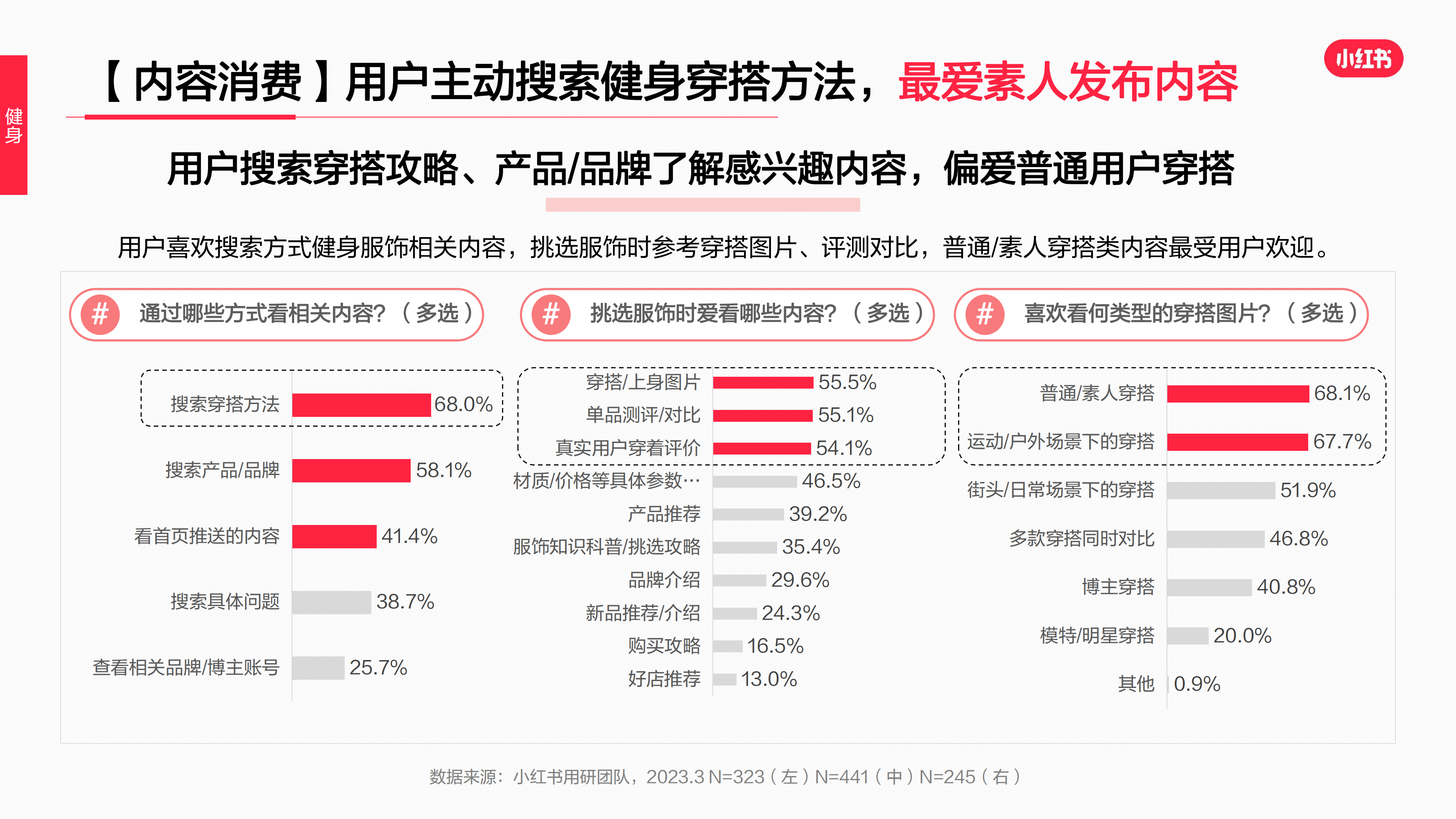 2023年·运动户外服饰行业用户洞察报告(图32)