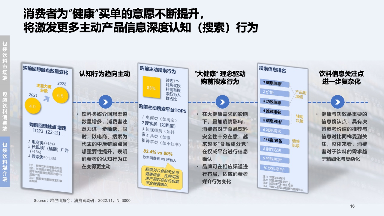 2023快消行业营销白皮书(图17)