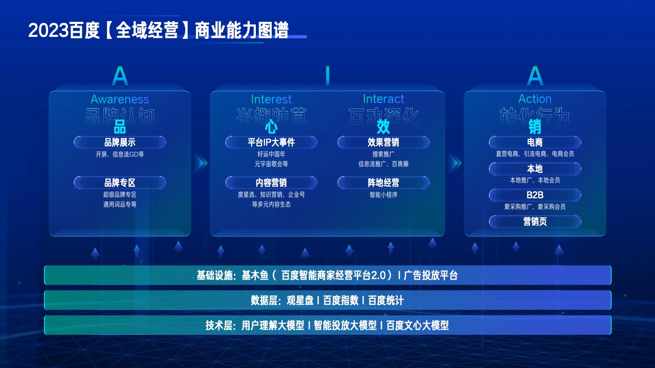 2023行业复苏白皮书(图45)