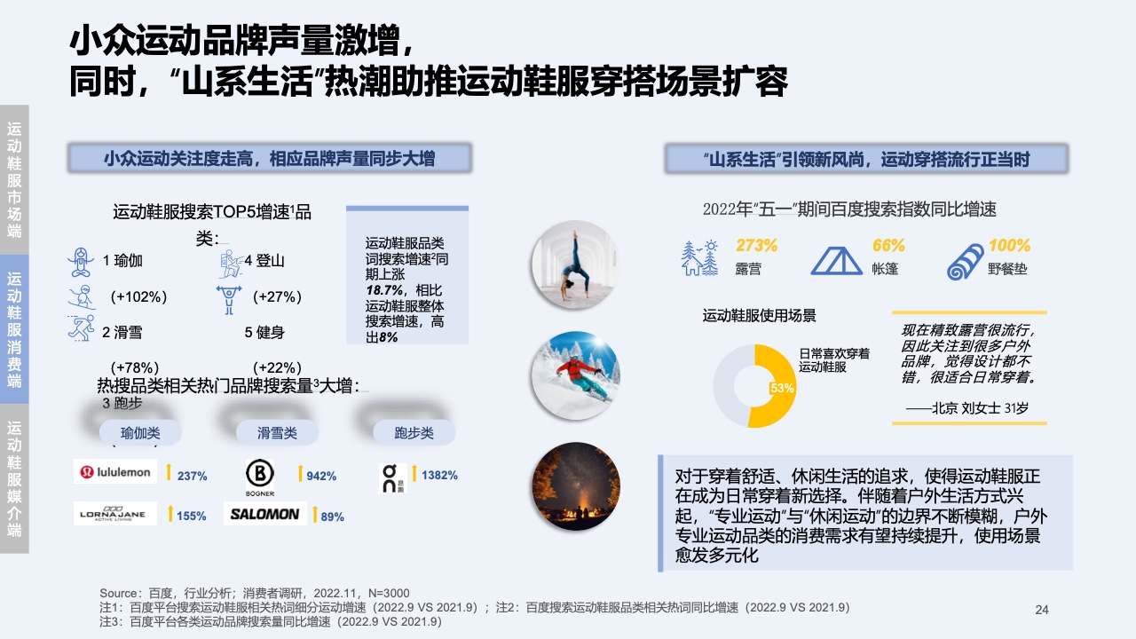 2023快消行业营销白皮书(图25)