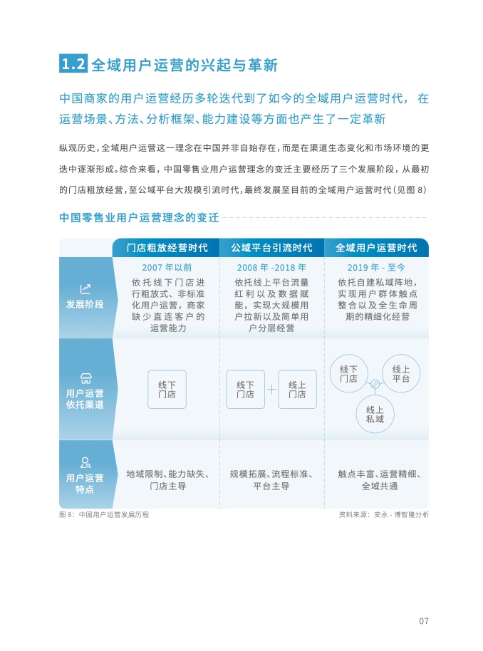 2023年全域用户运营白皮书(图19)