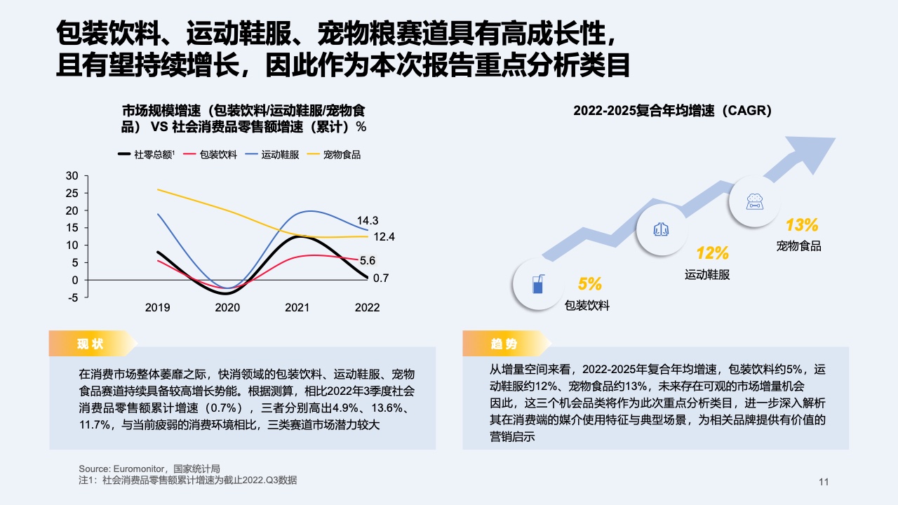 2023快消行业营销白皮书(图12)