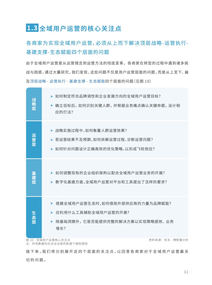 2023年全域用户运营白皮书(图23)