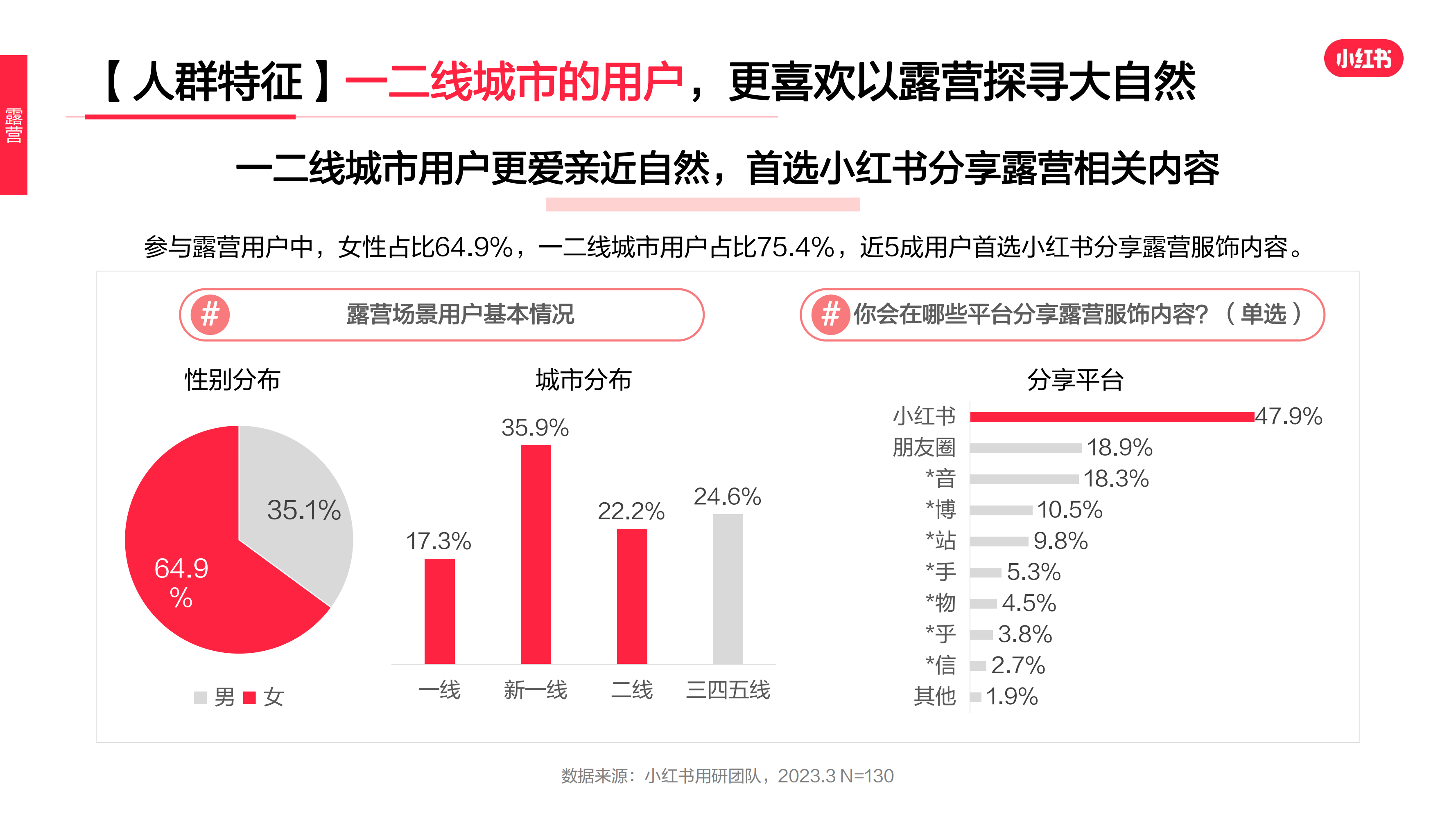 2023年·运动户外服饰行业用户洞察报告(图27)