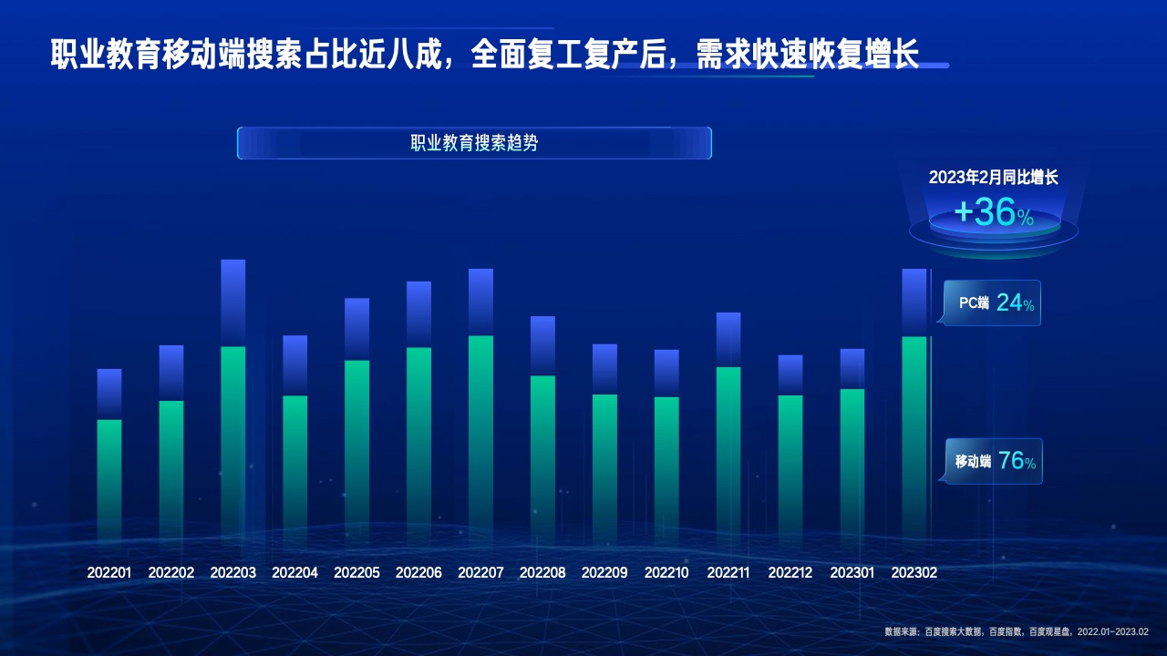 2023行业复苏白皮书(图35)