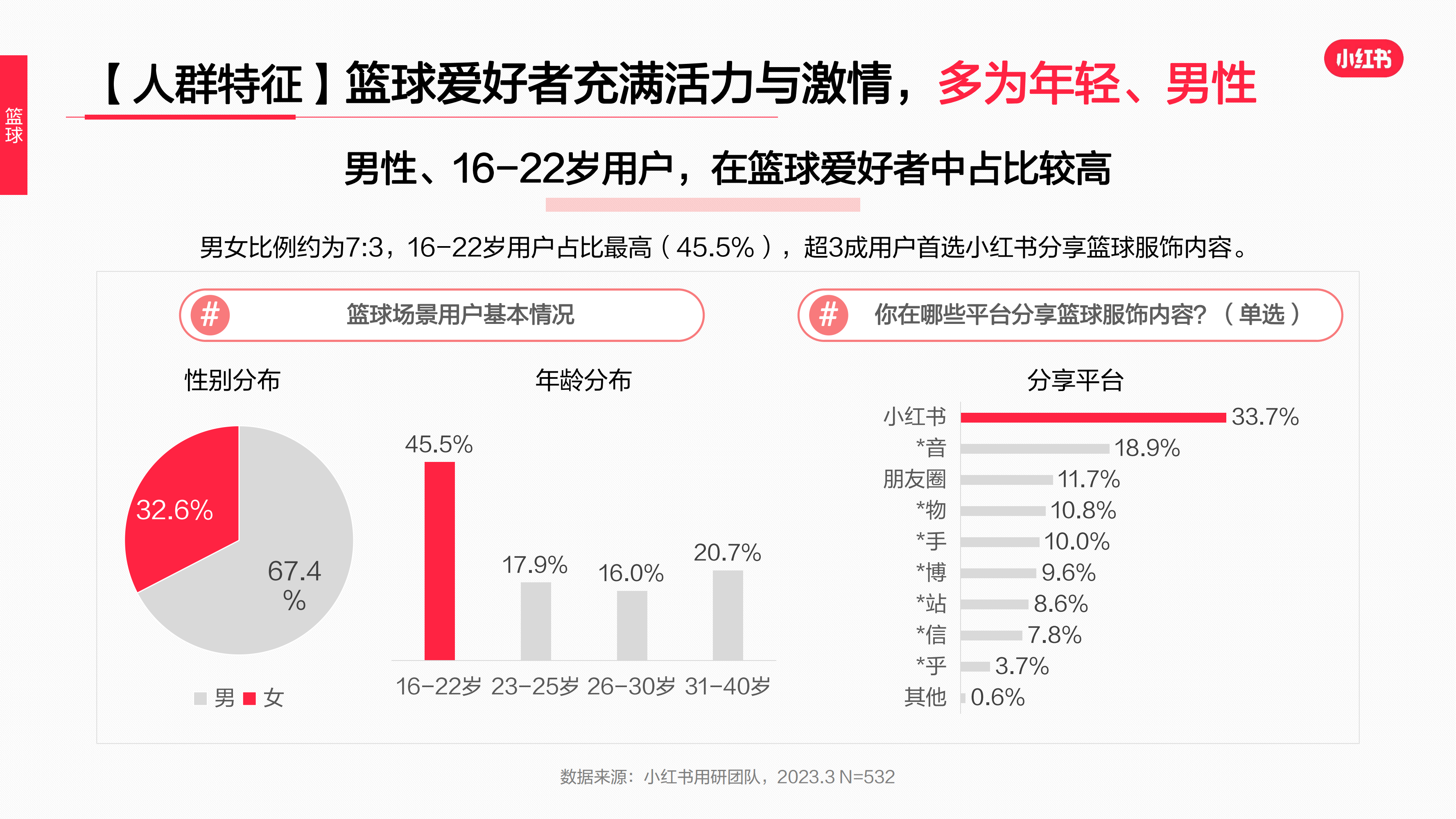 2023年·运动户外服饰行业用户洞察报告(图56)