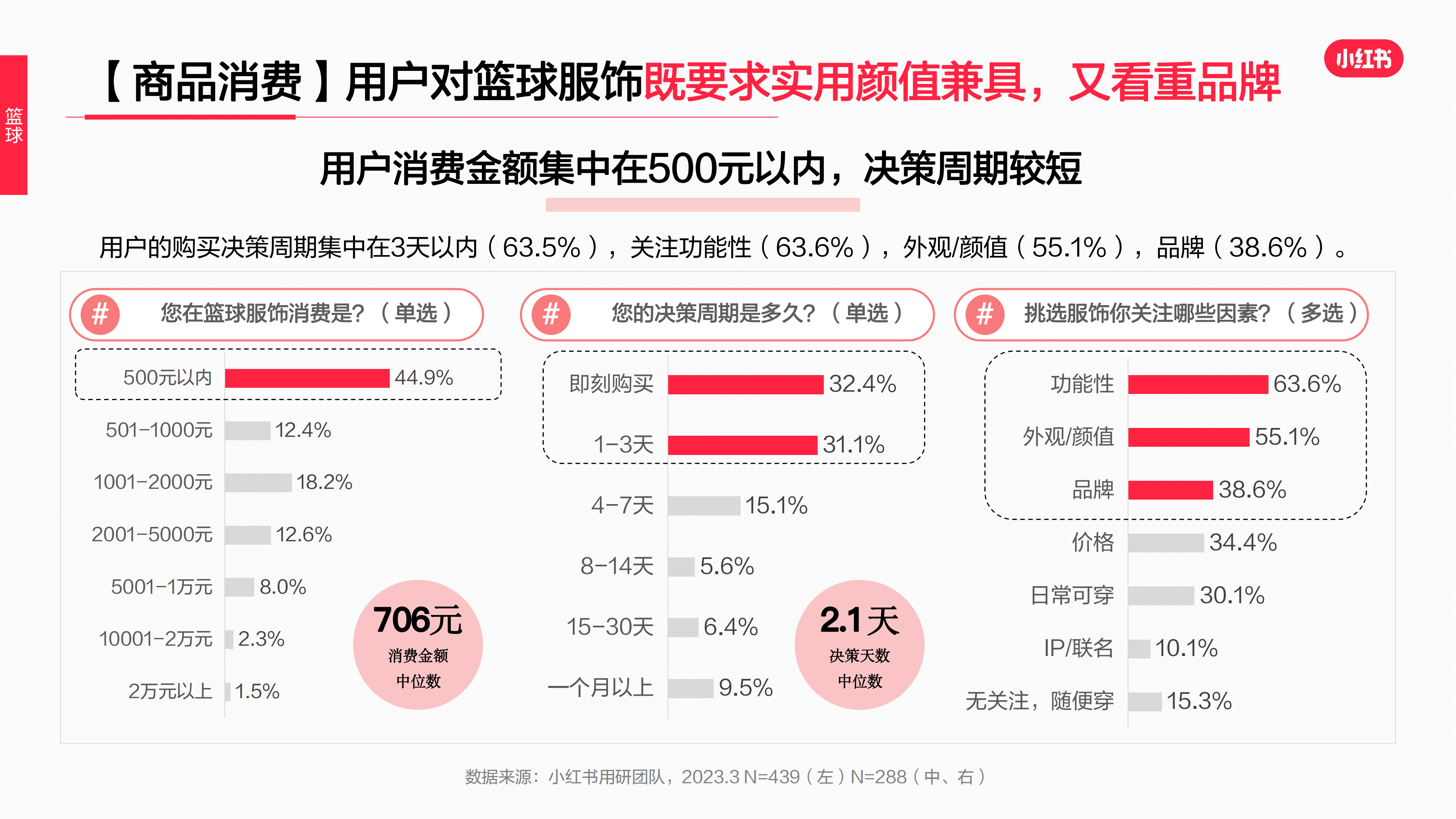 2023年·运动户外服饰行业用户洞察报告(图58)