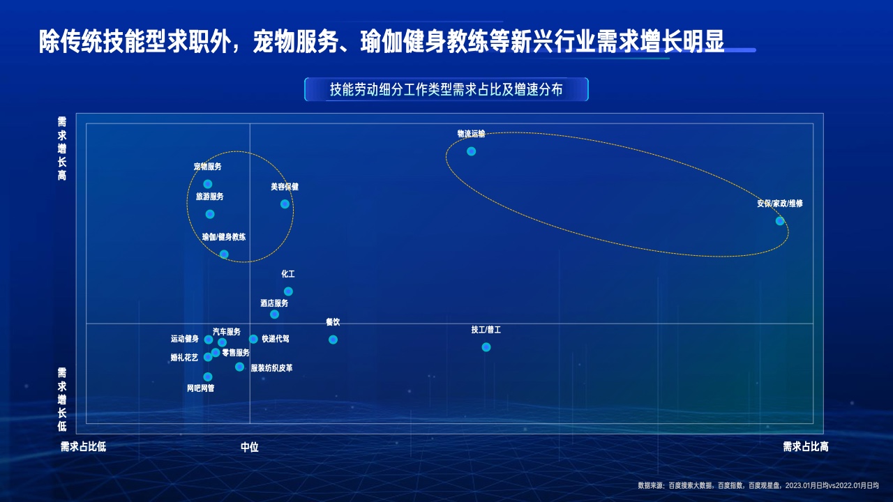 2023行业复苏白皮书(图11)