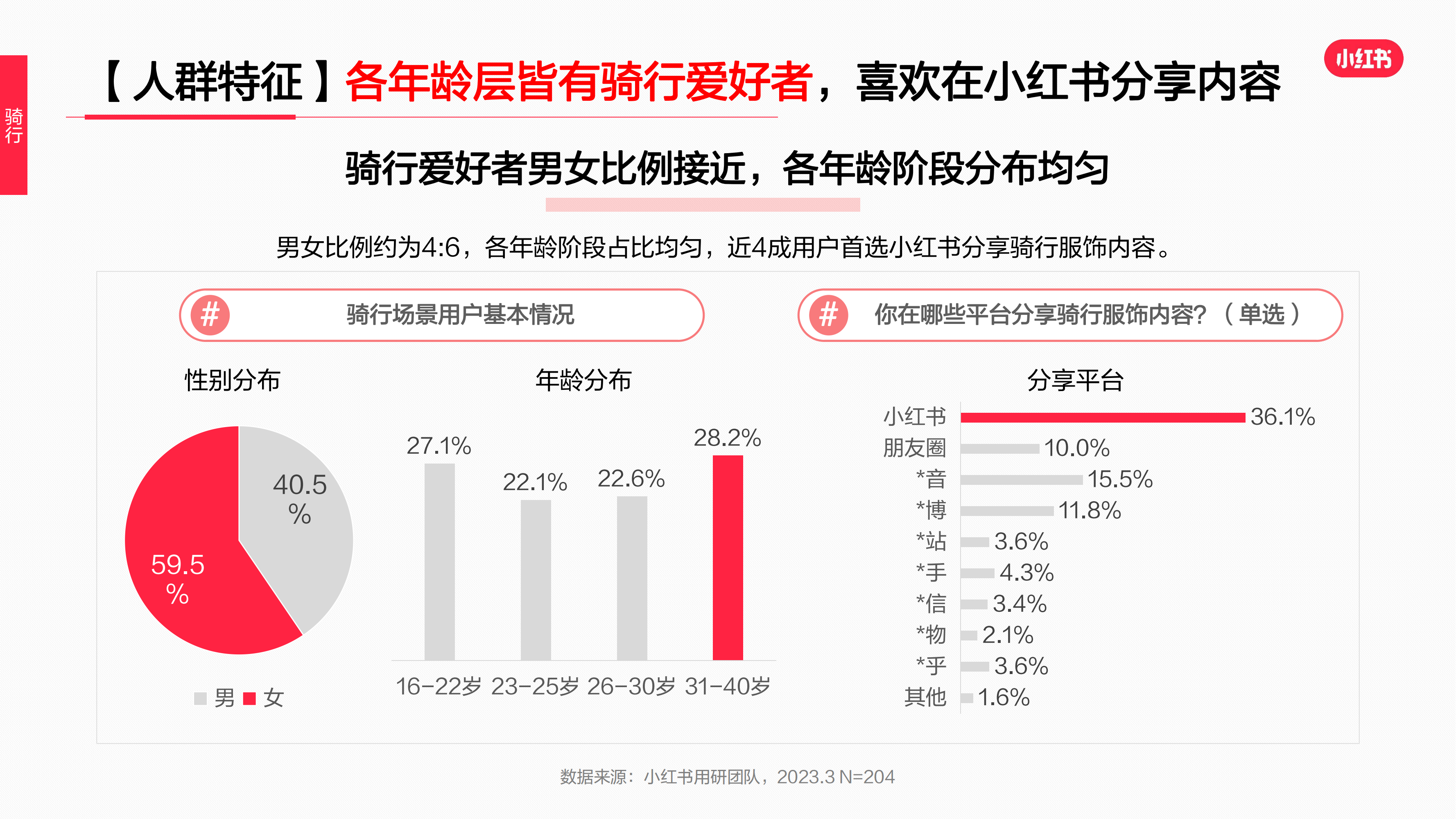 2023年·运动户外服饰行业用户洞察报告(图44)