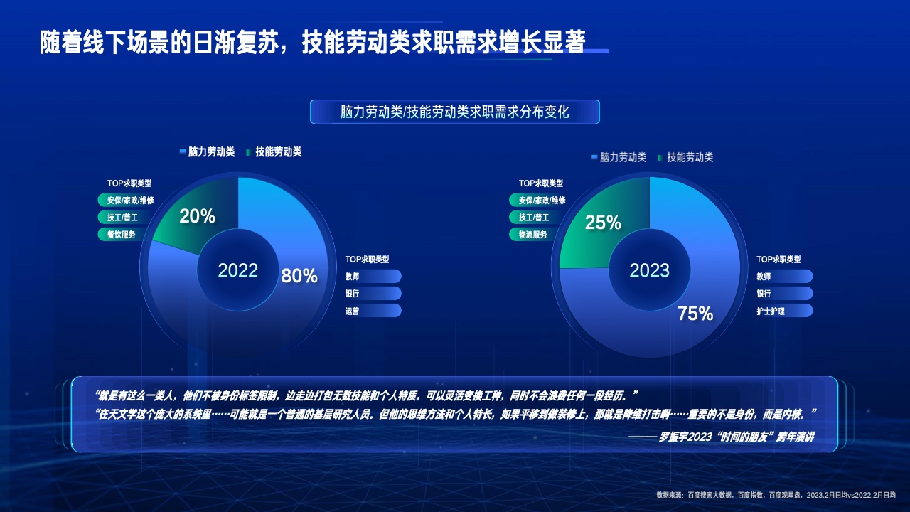 2023行业复苏白皮书(图9)