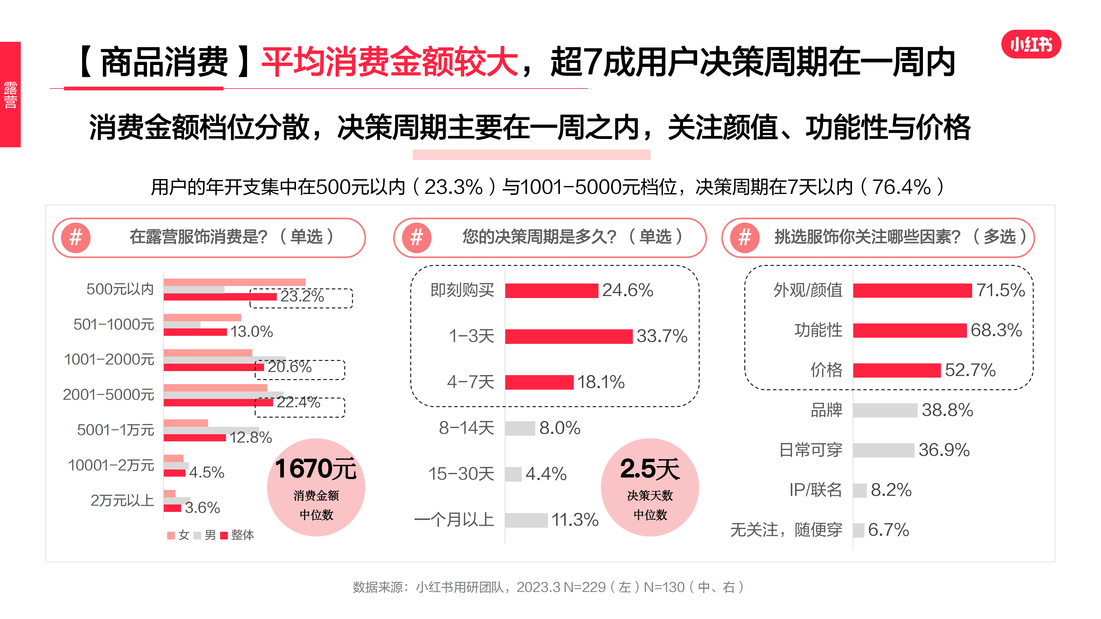 2023年·运动户外服饰行业用户洞察报告(图29)