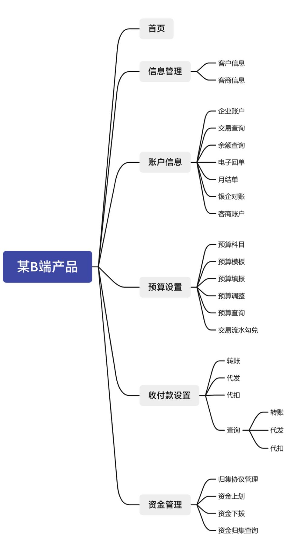 如何做好B端产品的导航栏设计？来看高手的5000字总结！