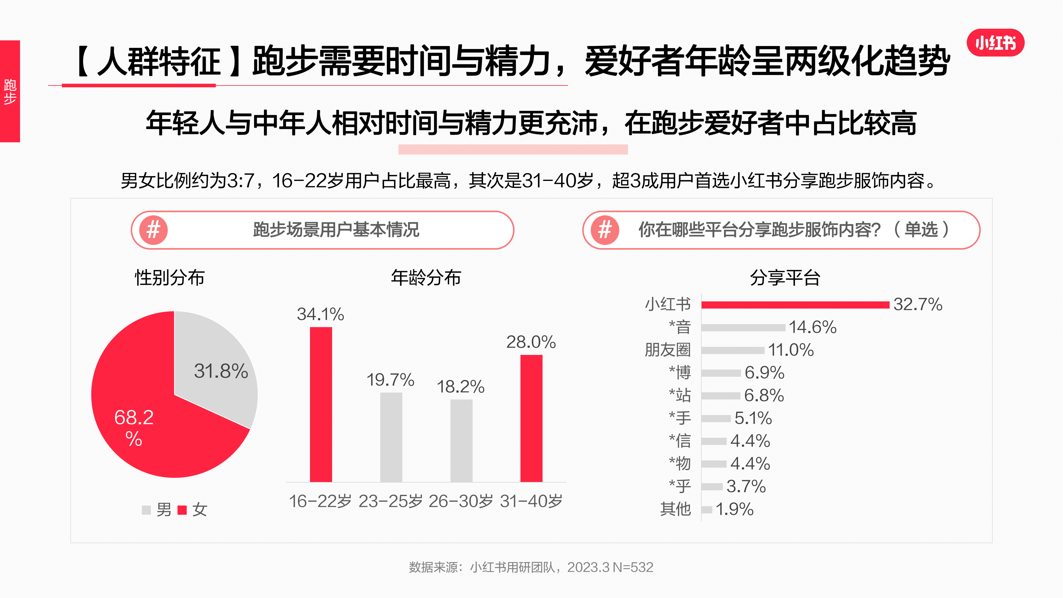 2023年·运动户外服饰行业用户洞察报告(图52)