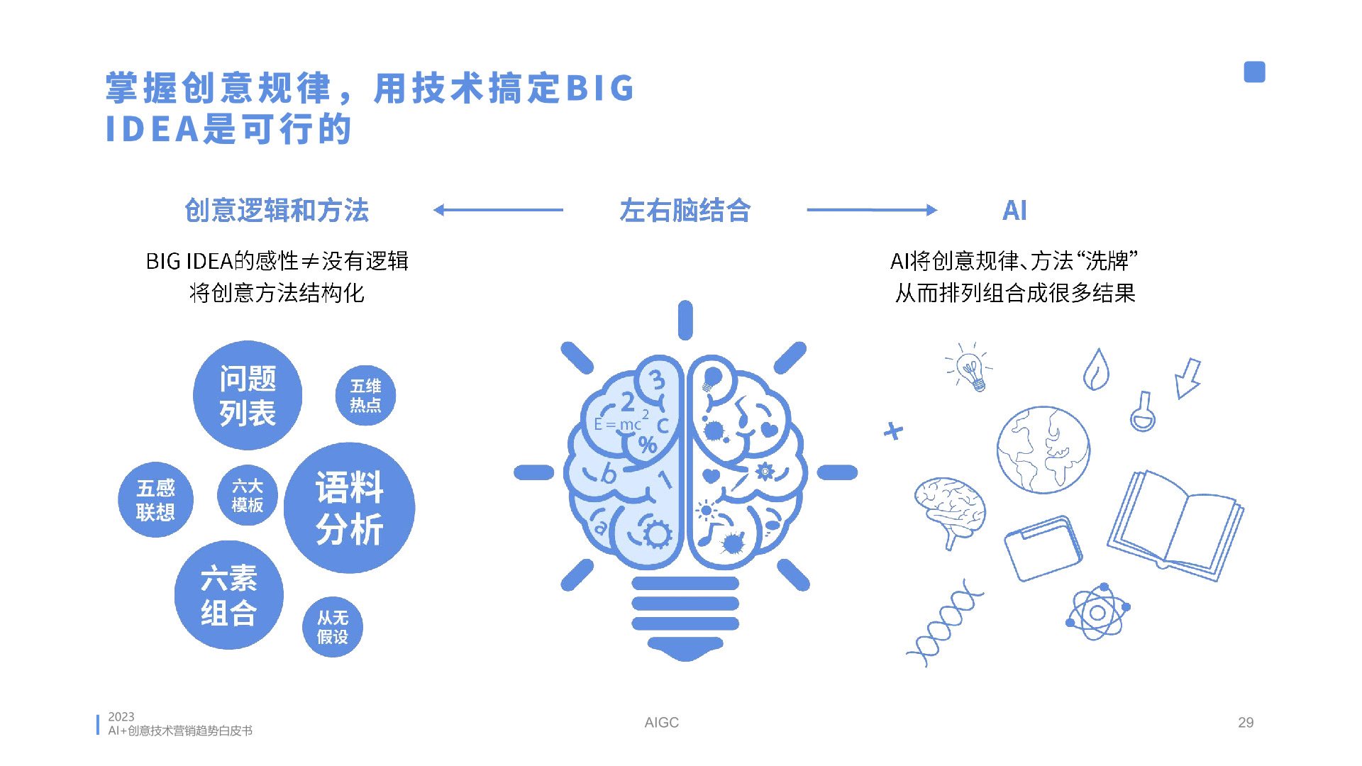 2023年AI创意营销趋势白皮书(图29)