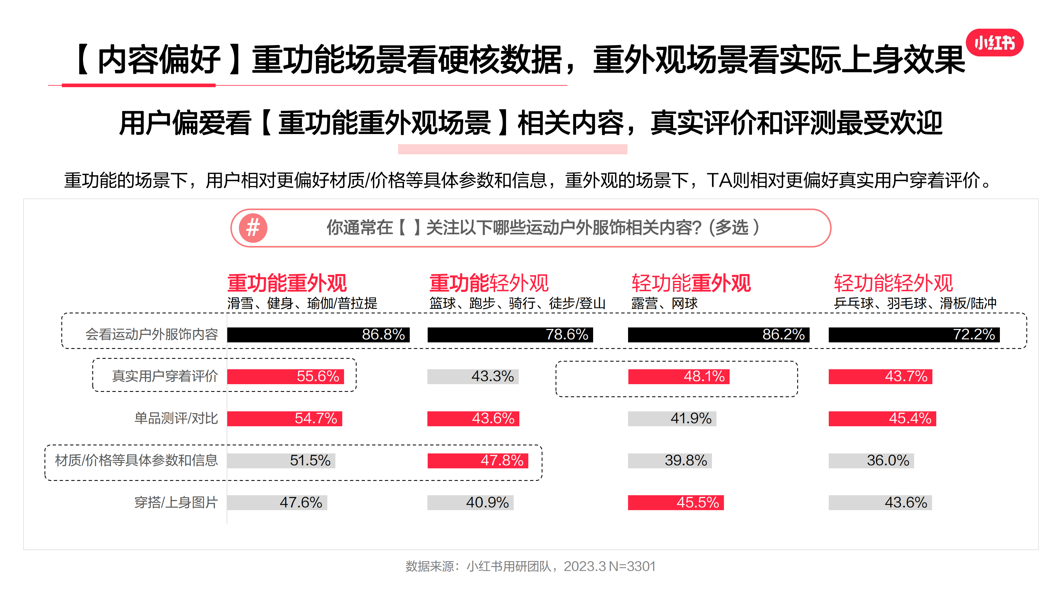 2023年·运动户外服饰行业用户洞察报告(图19)