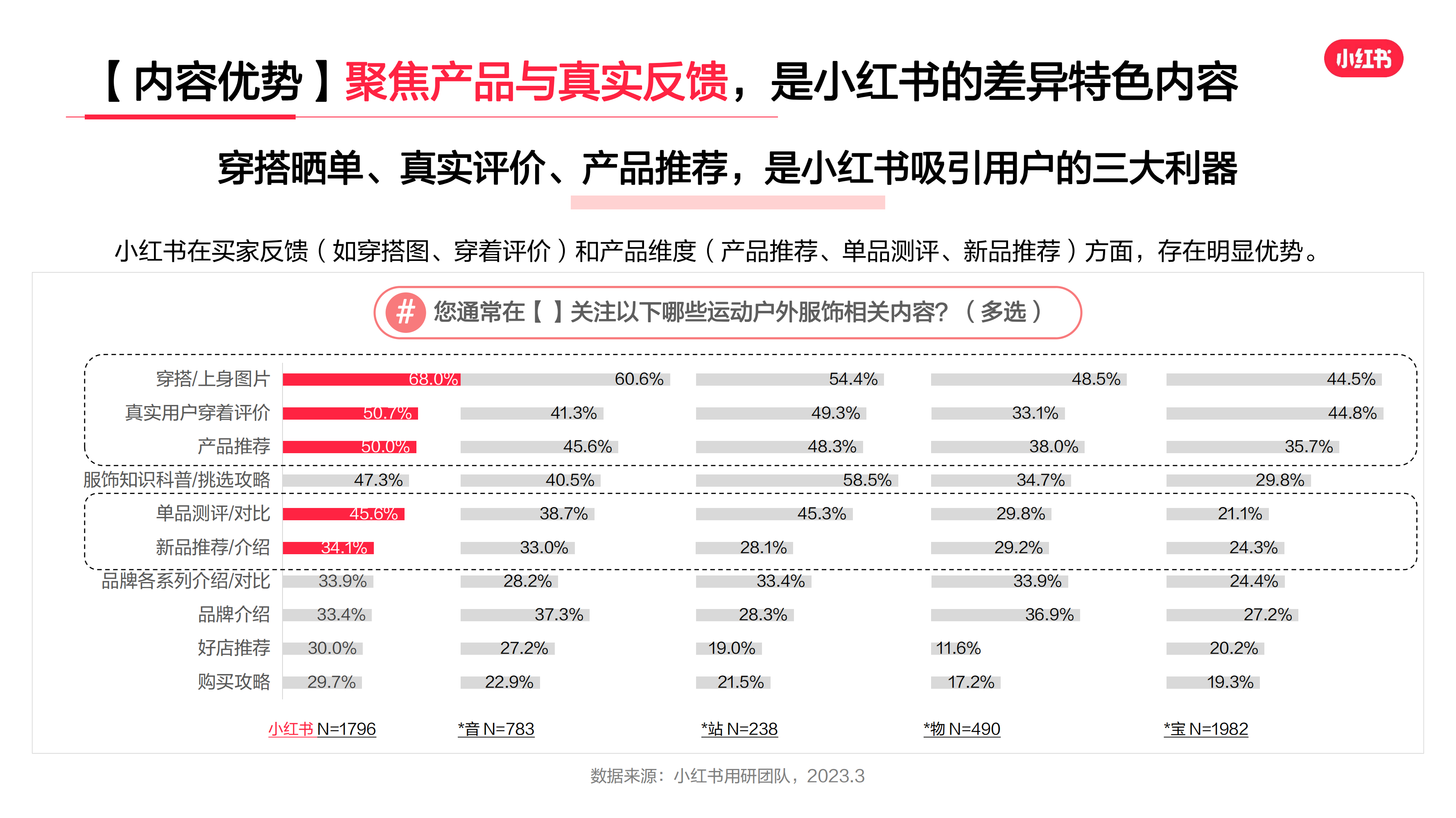 2023年·运动户外服饰行业用户洞察报告(图7)