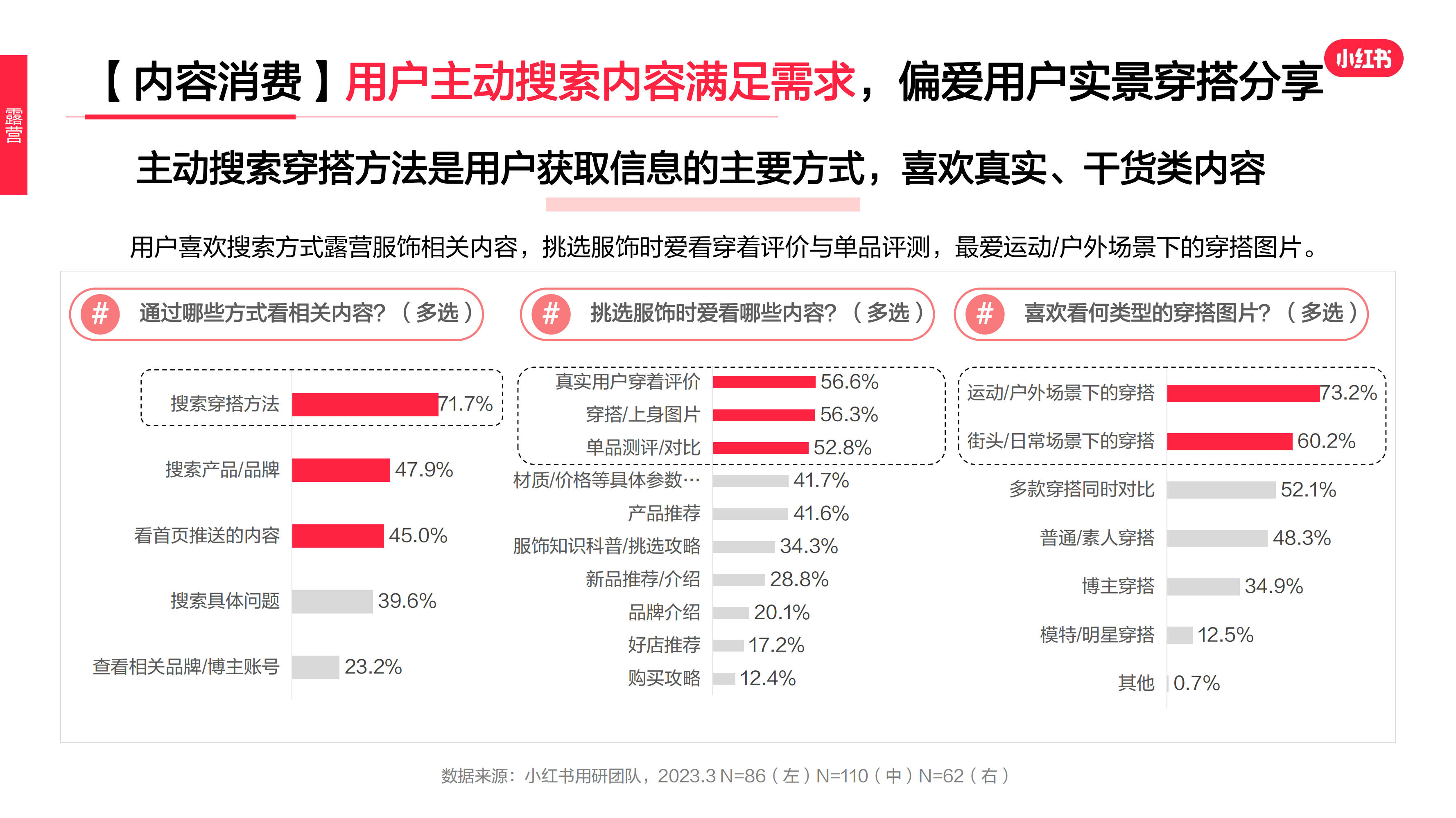 2023年·运动户外服饰行业用户洞察报告(图28)