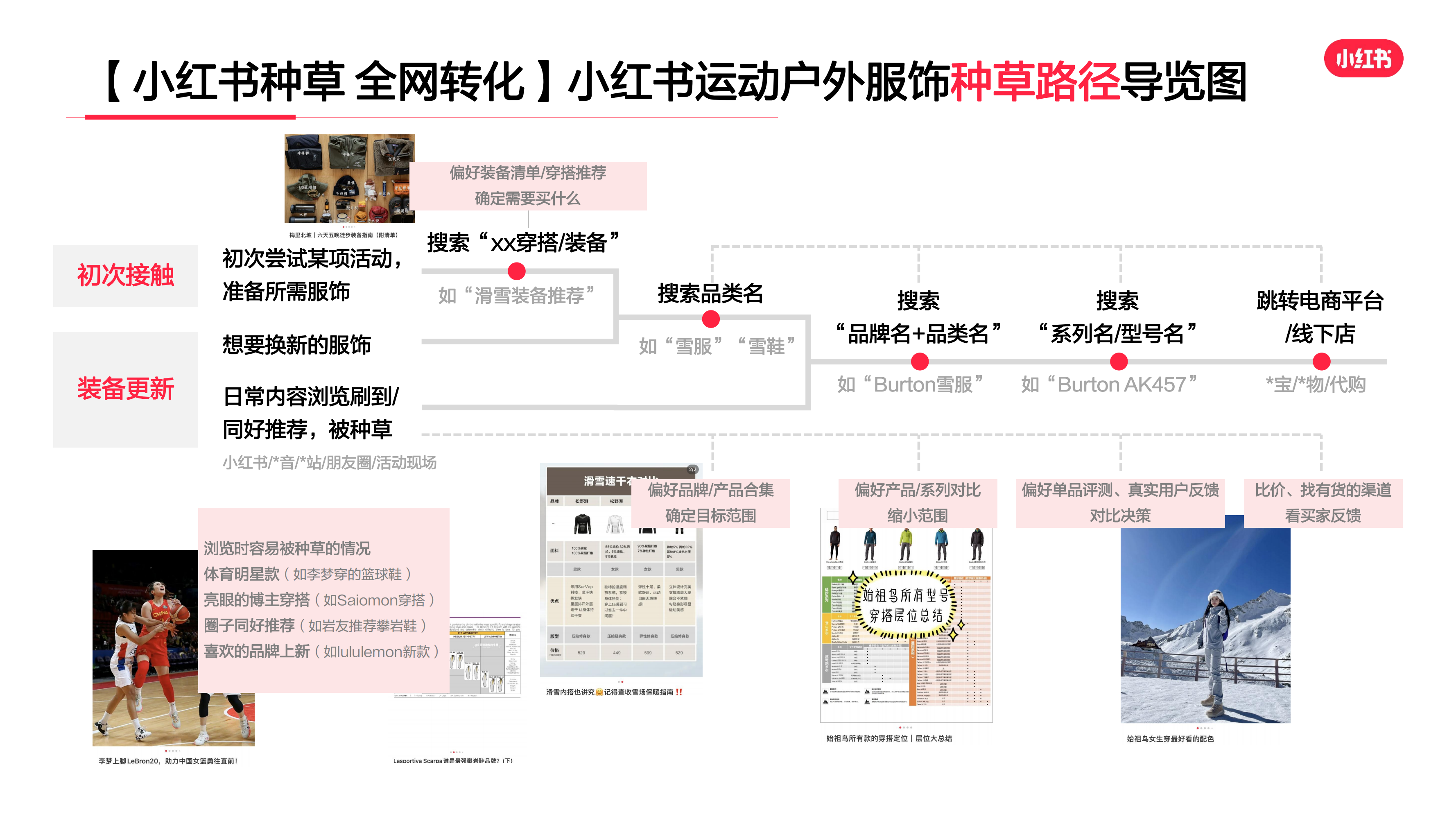 2023年·运动户外服饰行业用户洞察报告(图12)