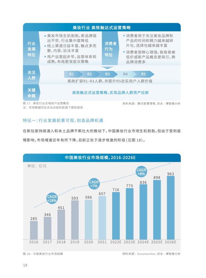 2023年全域用户运营白皮书(图32)