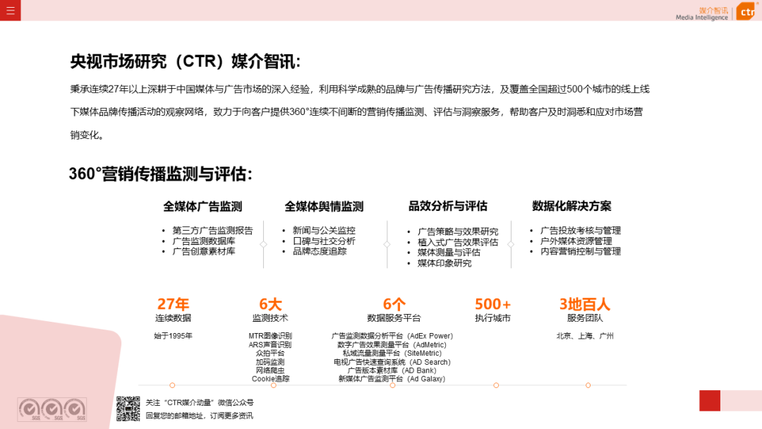 2023年1-2月电视广告刊例花费同比下跌17.1%(图9)