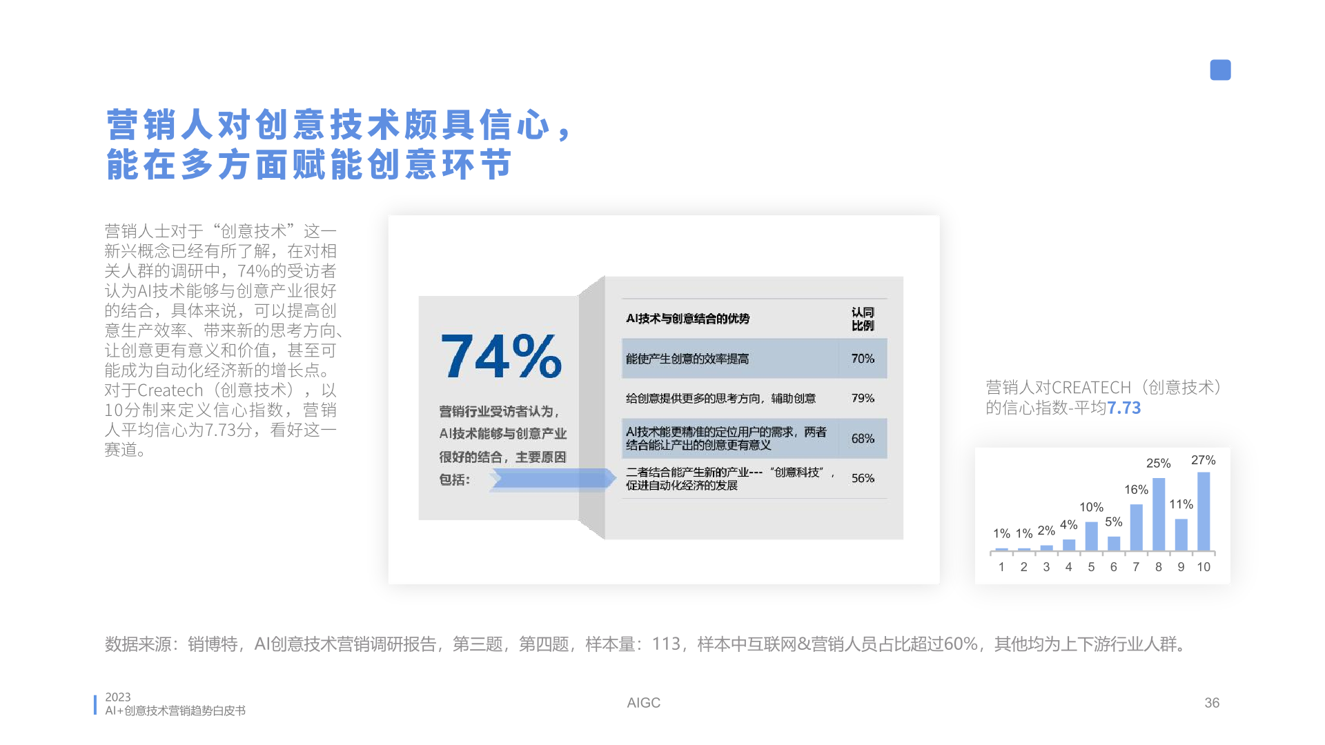 2023年AI创意营销趋势白皮书(图36)