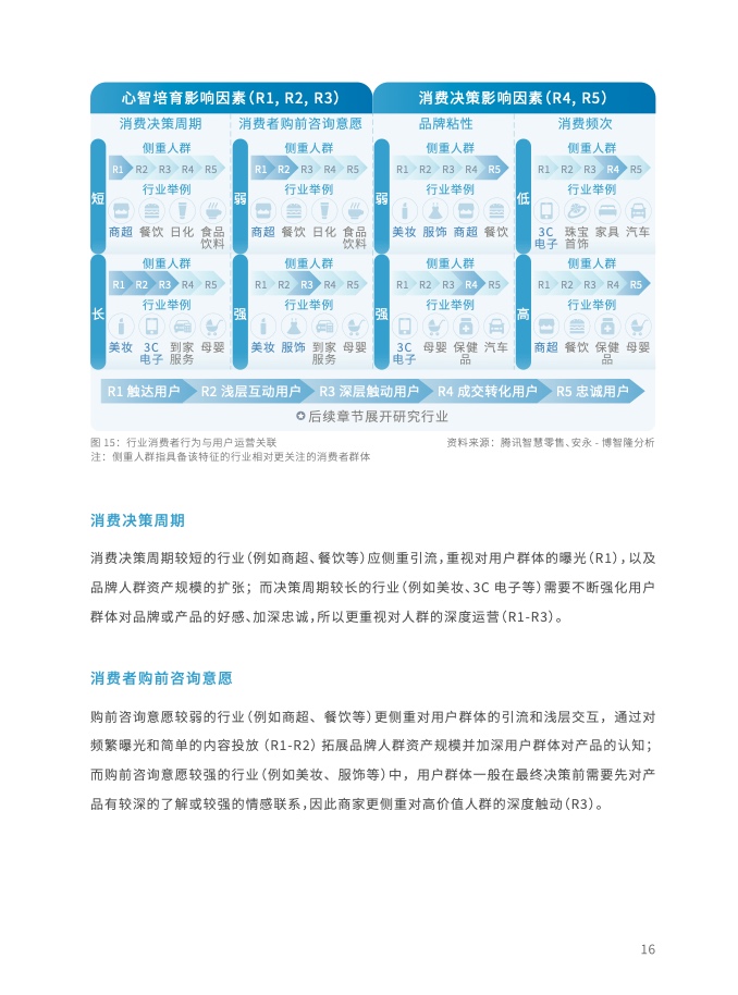 2023年全域用户运营白皮书(图29)