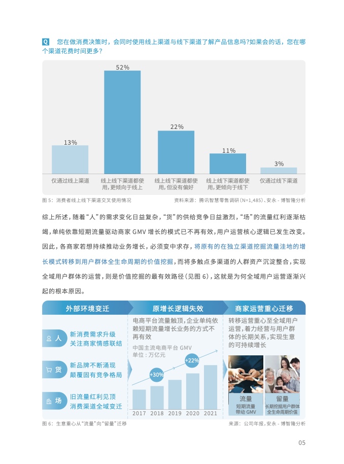 2023年全域用户运营白皮书(图17)