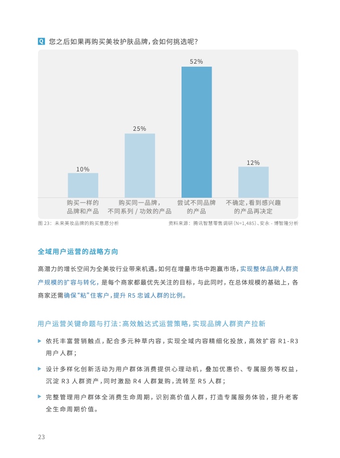 2023年全域用户运营白皮书(图36)