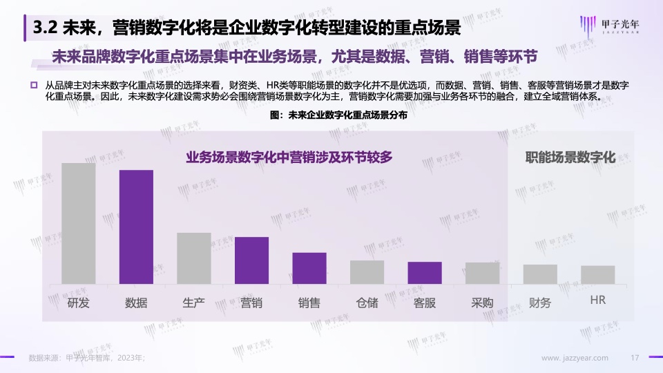 Web3.0体验营销方法论白皮书(图17)