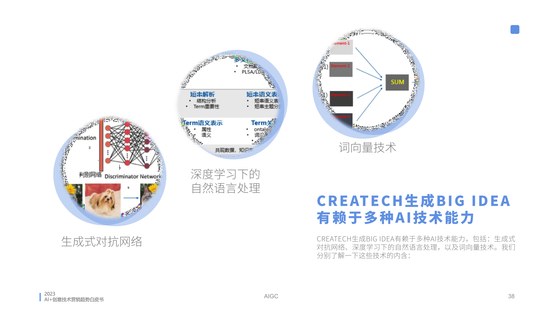 2023年AI创意营销趋势白皮书(图38)