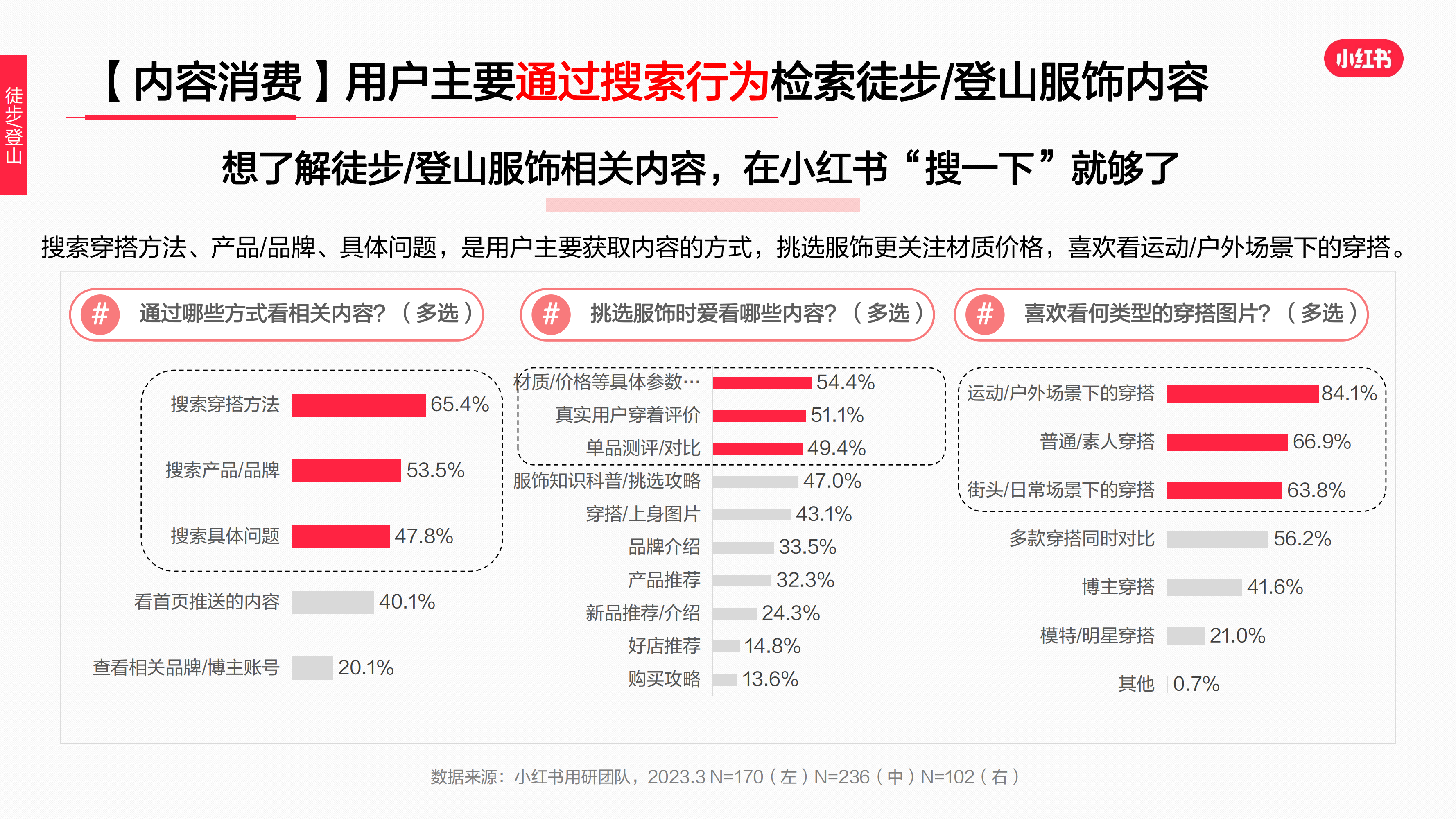 2023年·运动户外服饰行业用户洞察报告(图40)