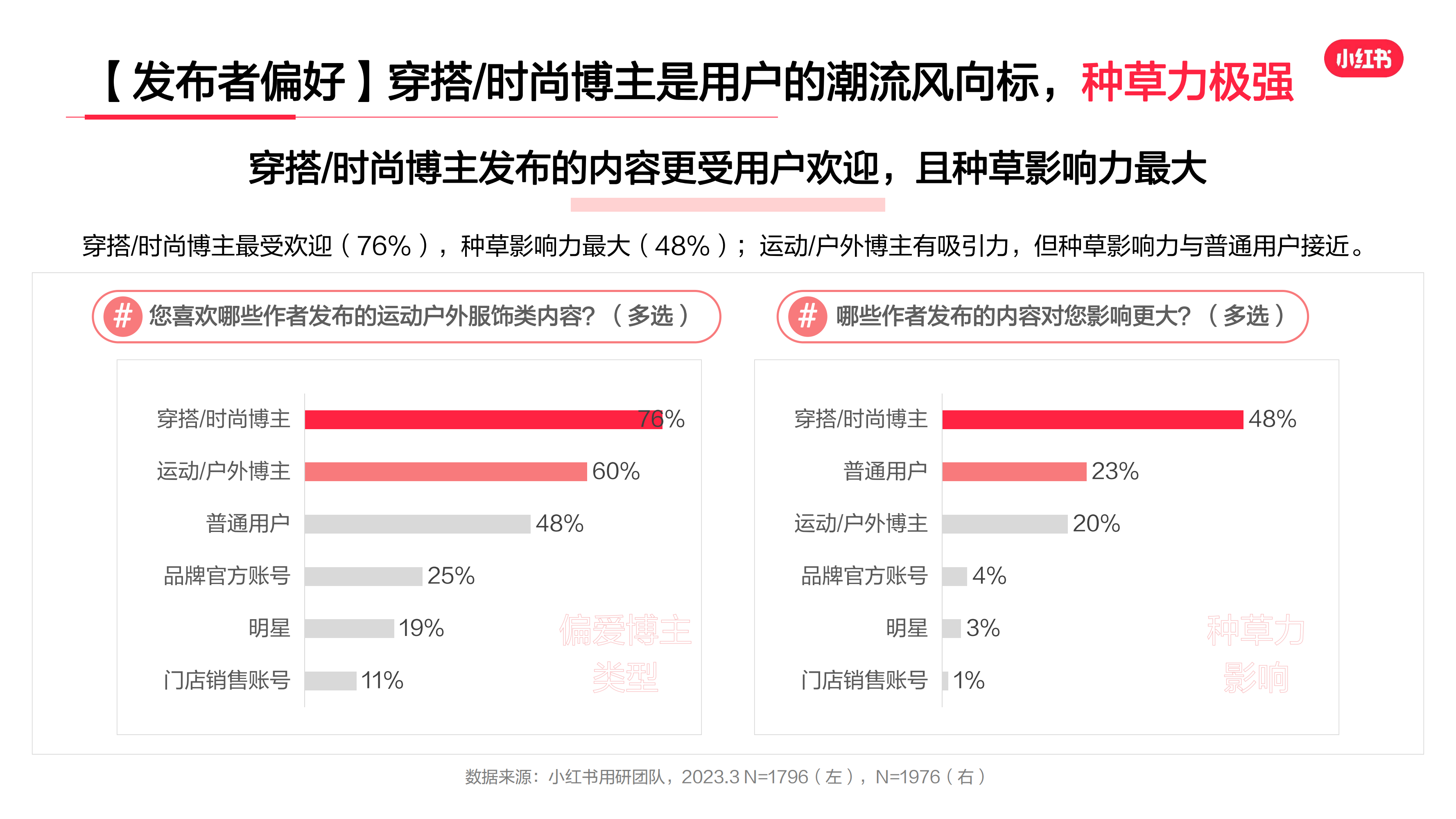 2023年·运动户外服饰行业用户洞察报告(图9)