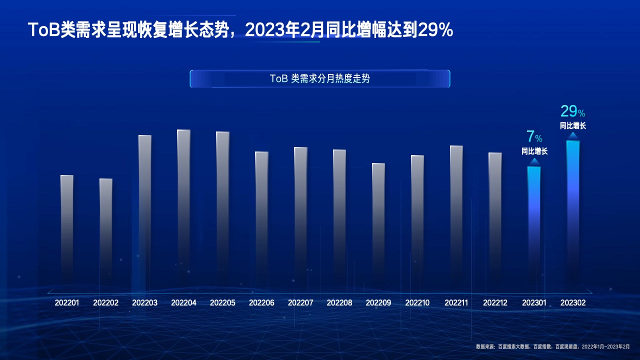 2023行业复苏白皮书(图39)