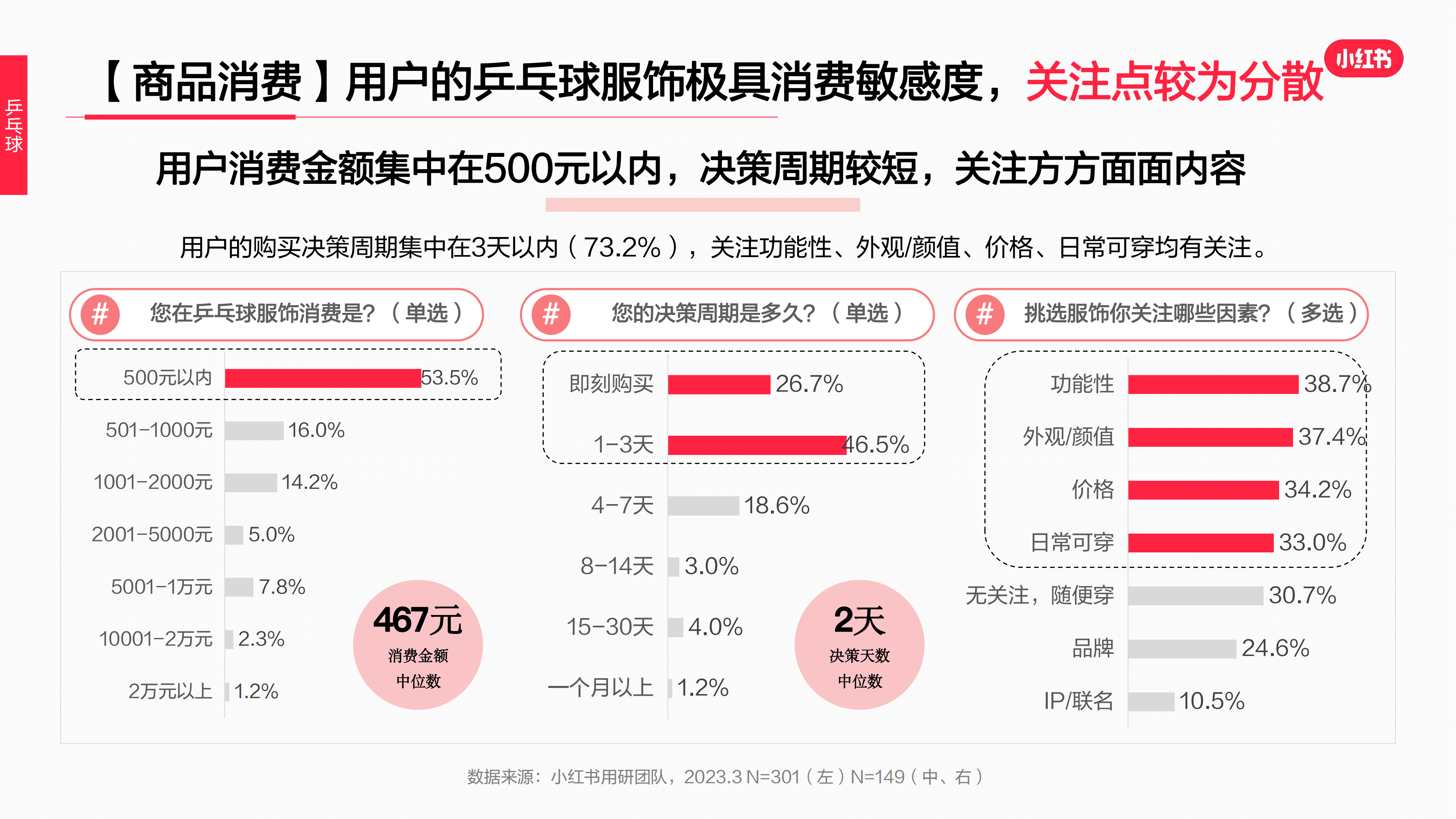 2023年·运动户外服饰行业用户洞察报告(图62)