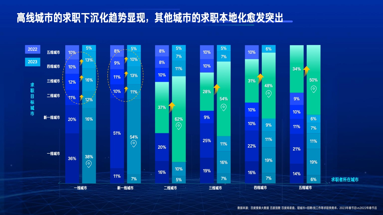 2023行业复苏白皮书(图7)