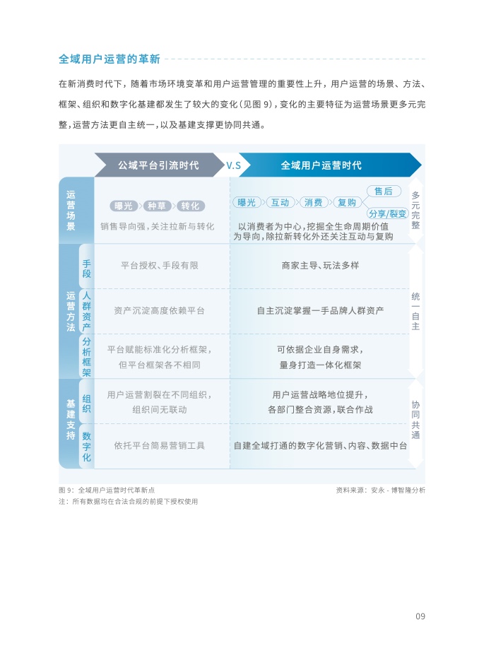 2023年全域用户运营白皮书(图21)