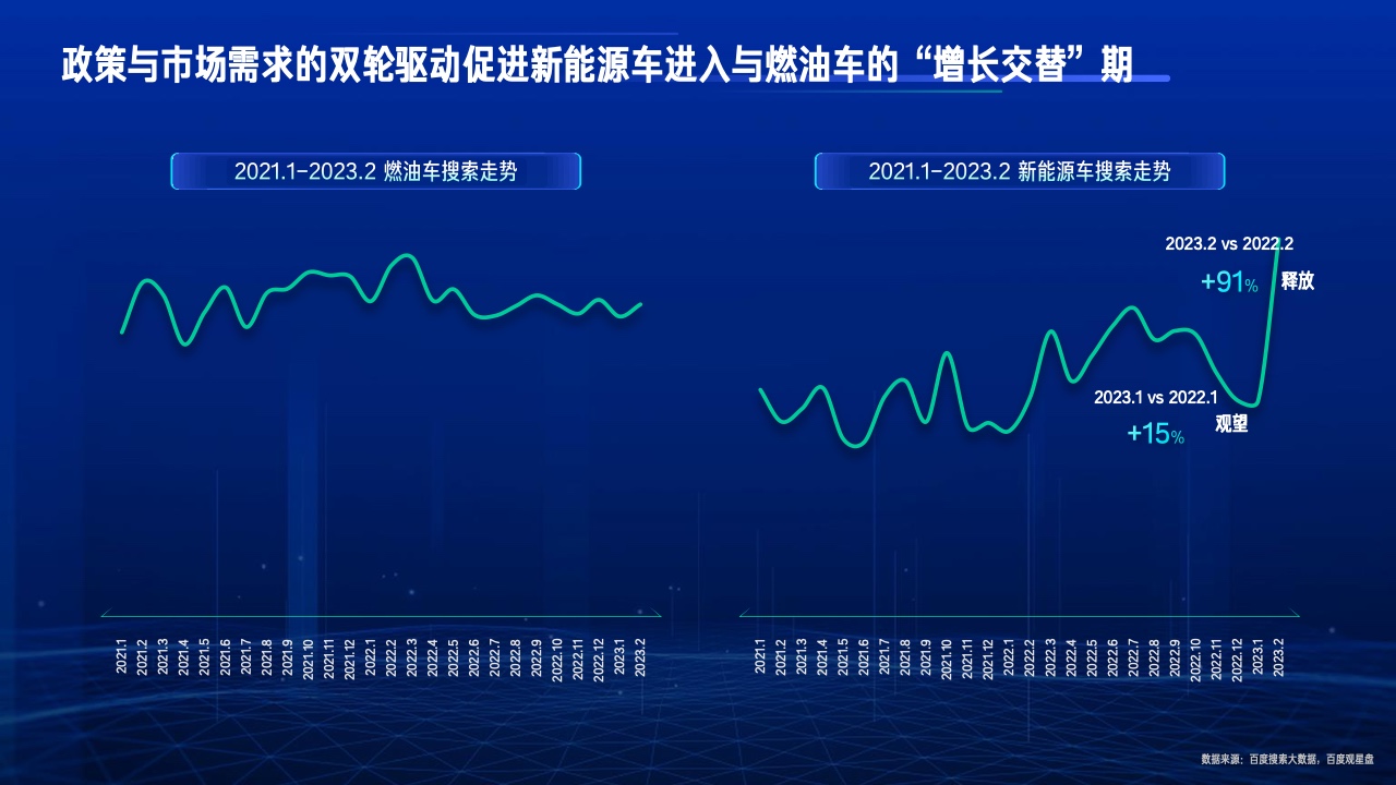 2023行业复苏白皮书(图28)