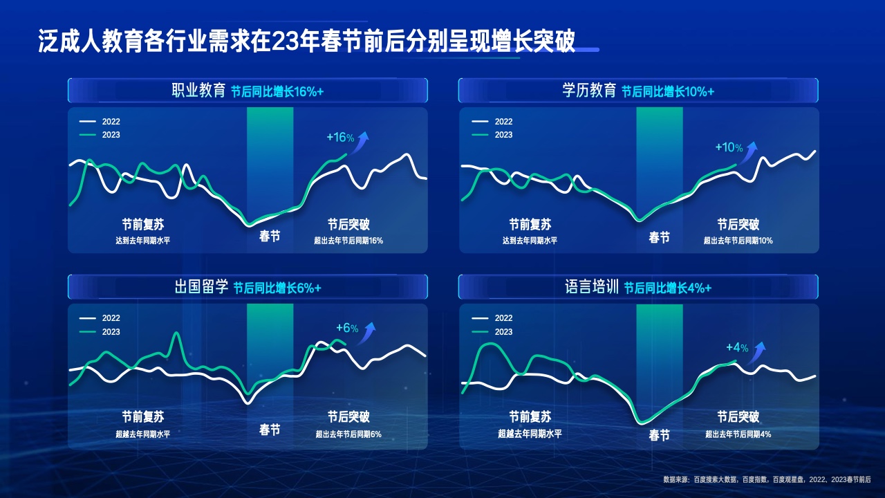 2023行业复苏白皮书(图34)