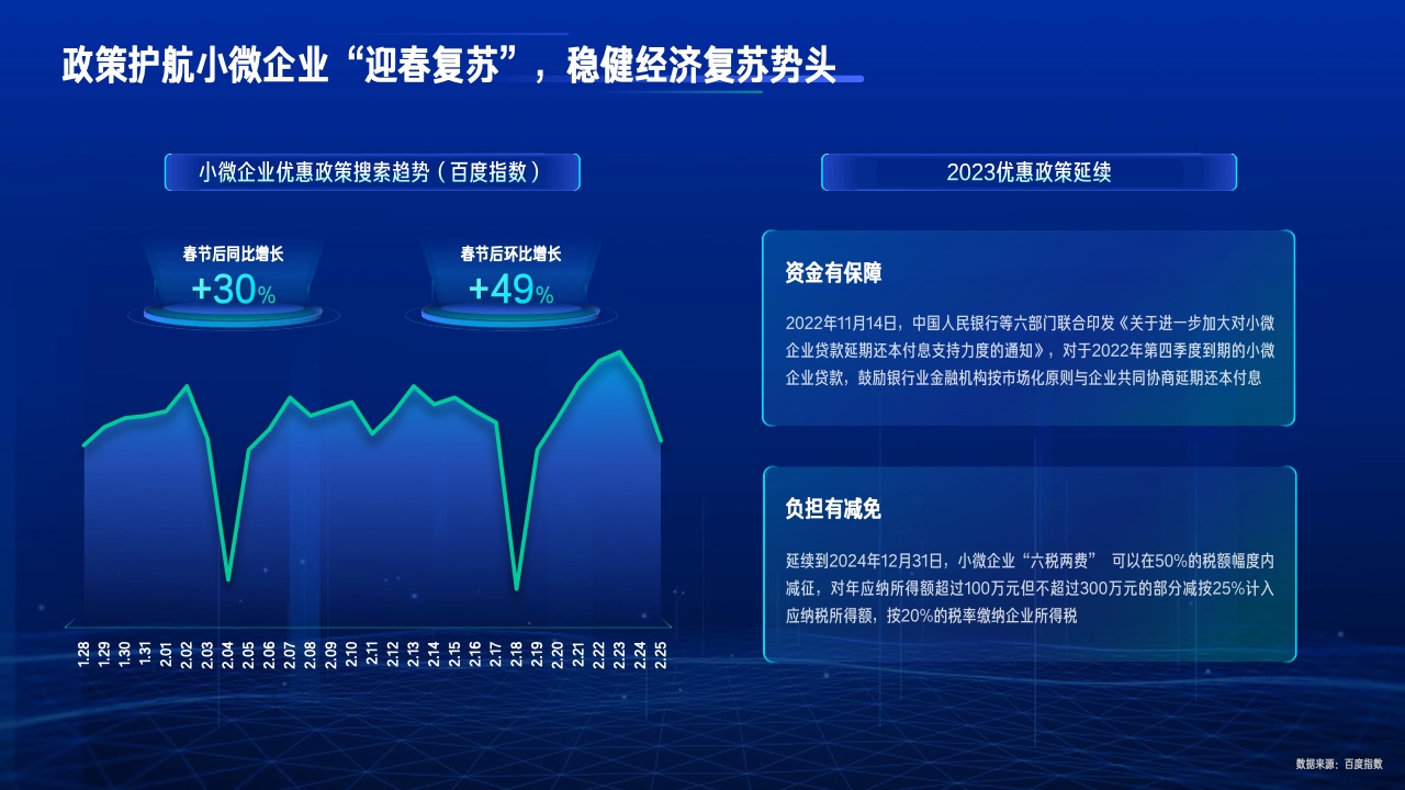 2023行业复苏白皮书(图2)