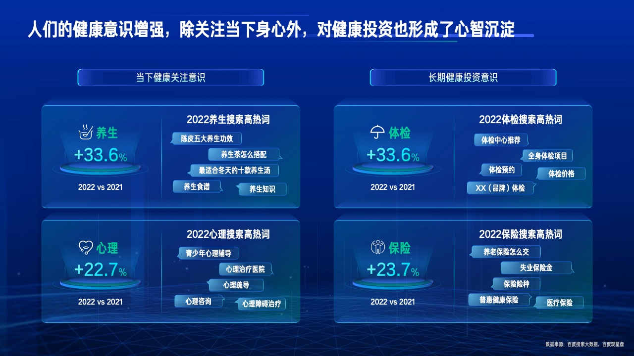 2023行业复苏白皮书(图23)