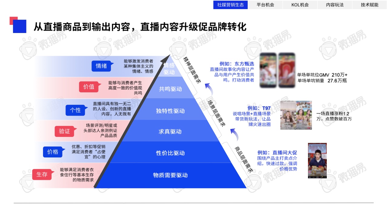 2023年中国KOL营销趋势洞察报告(图13)