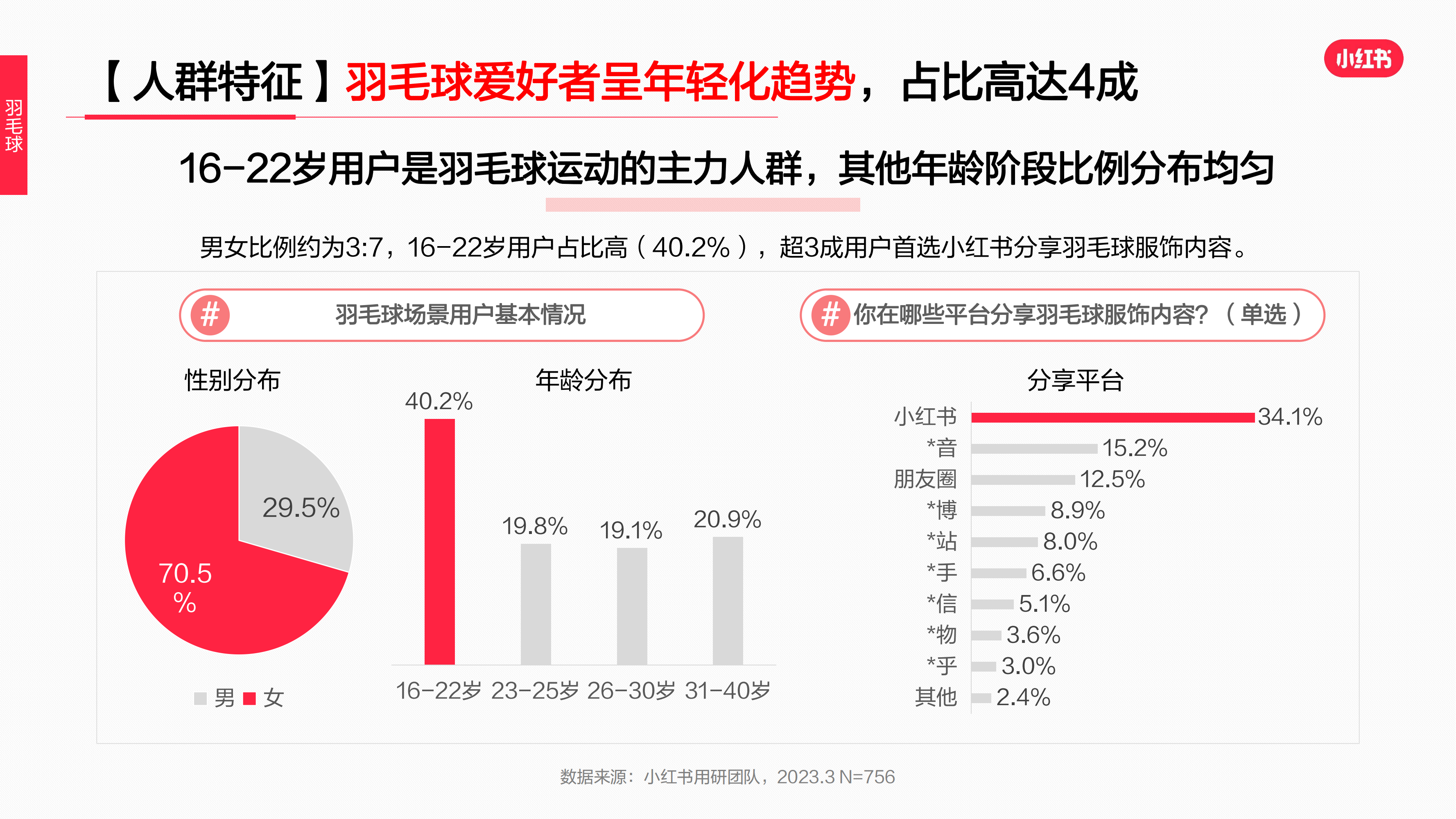 2023年·运动户外服饰行业用户洞察报告(图35)