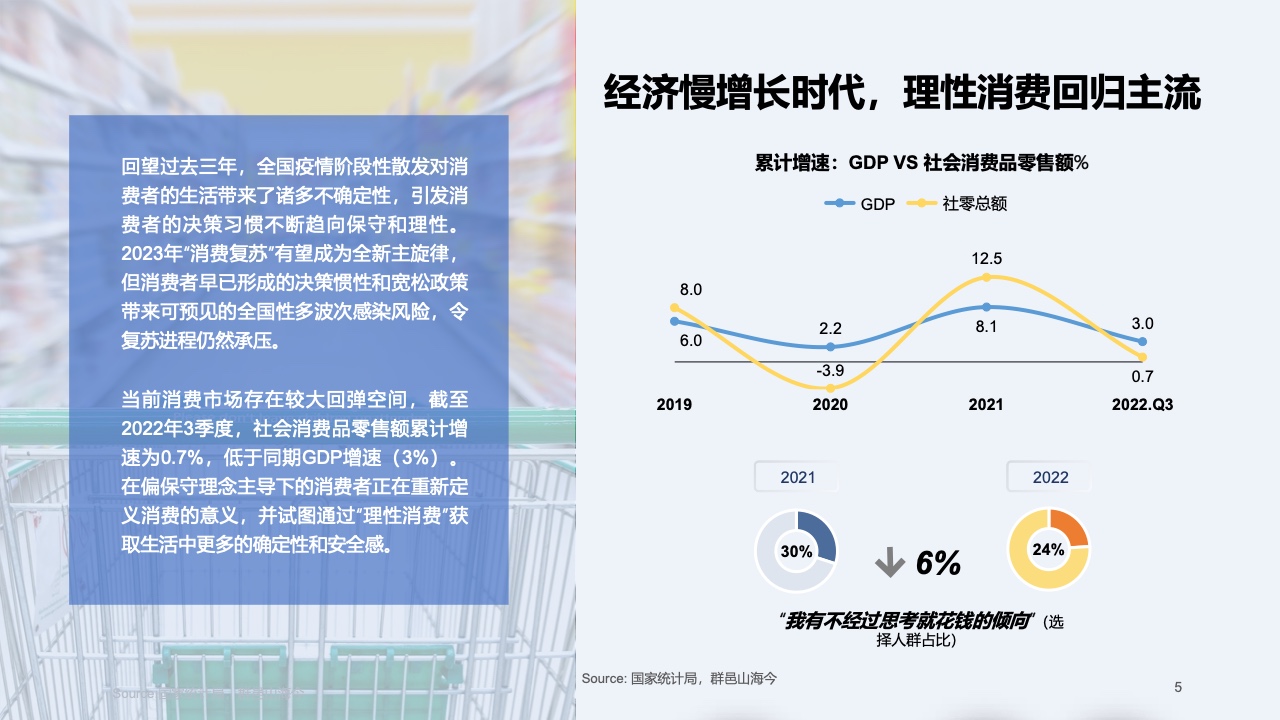 2023快消行业营销白皮书(图6)