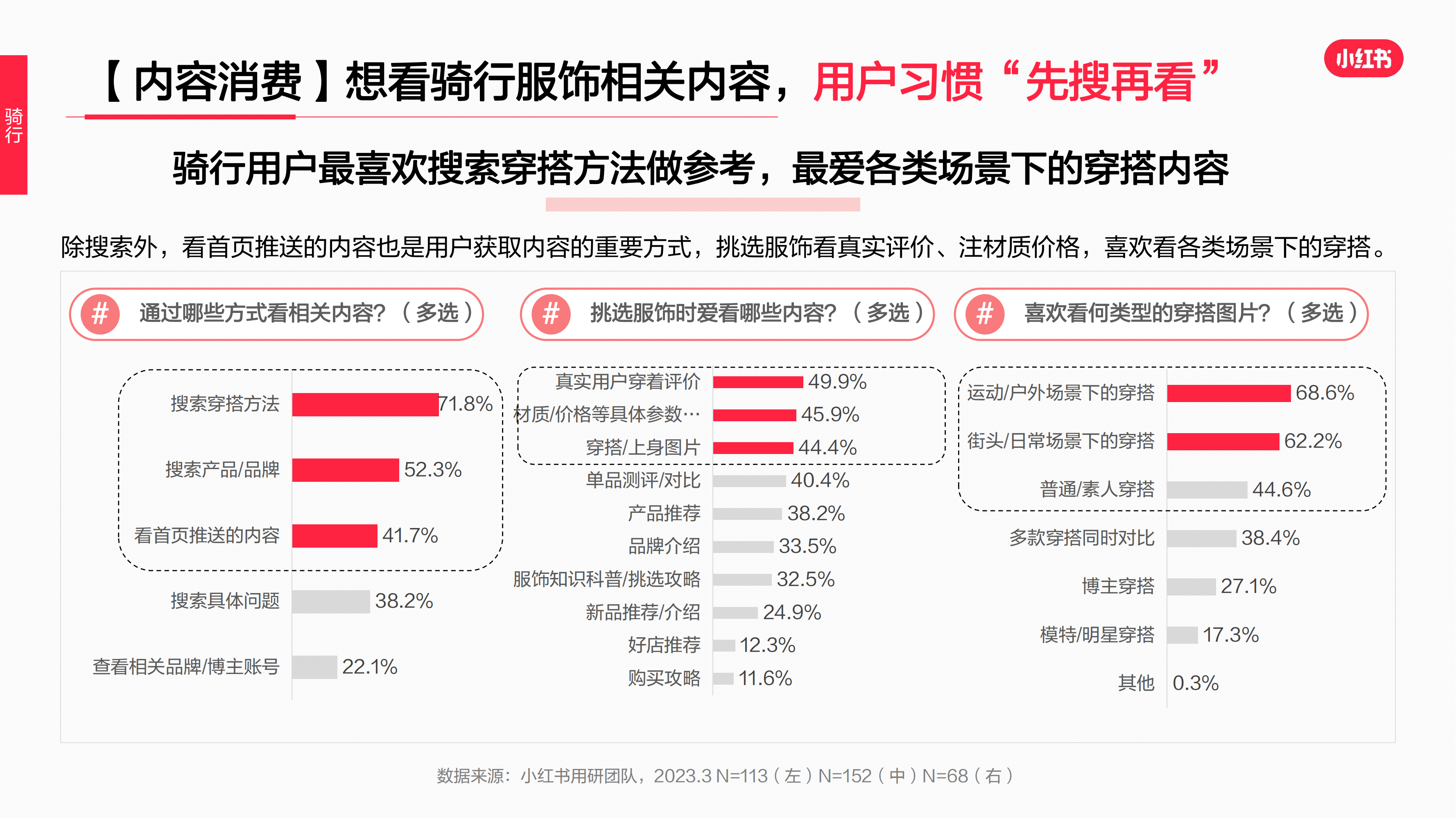 2023年·运动户外服饰行业用户洞察报告(图45)