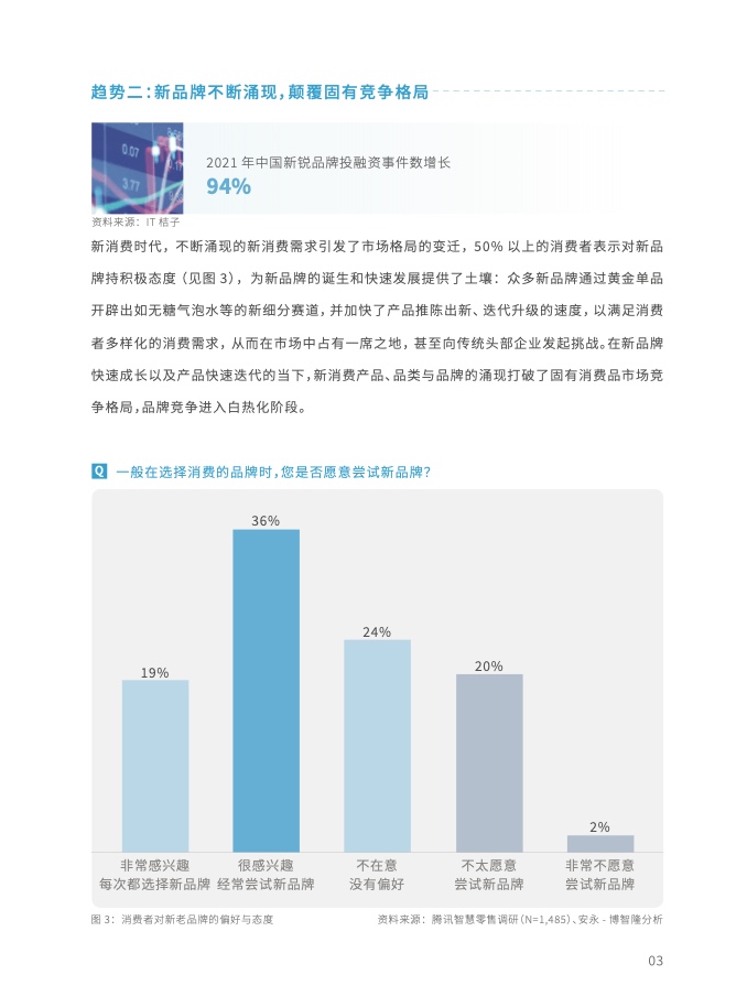 2023年全域用户运营白皮书(图15)