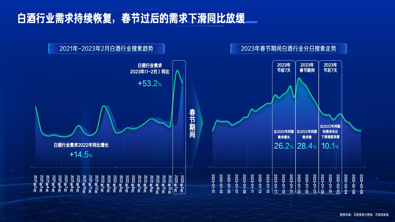 2023行业复苏白皮书(图18)