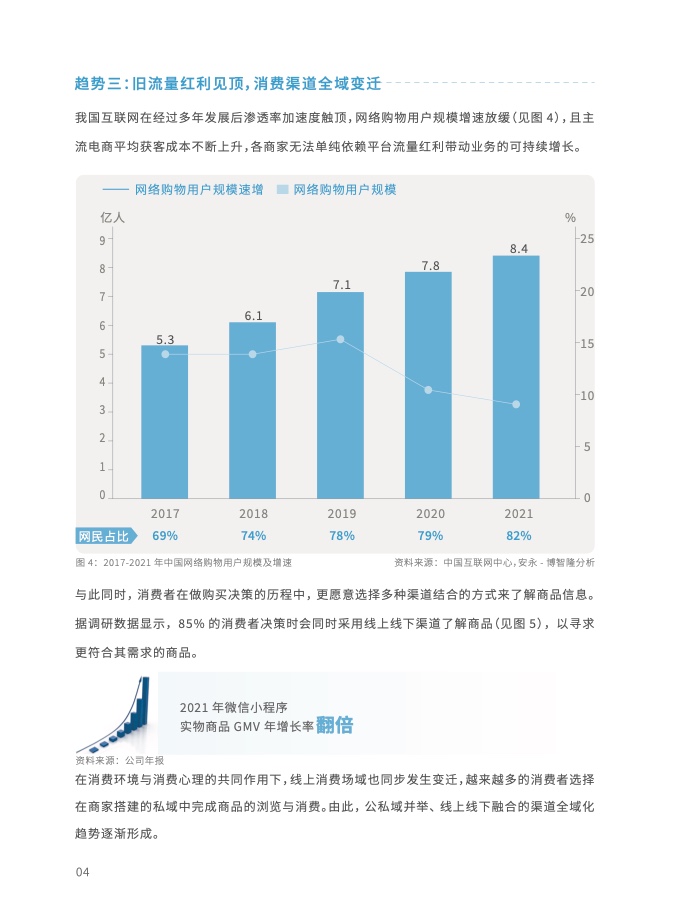 2023年全域用户运营白皮书(图16)