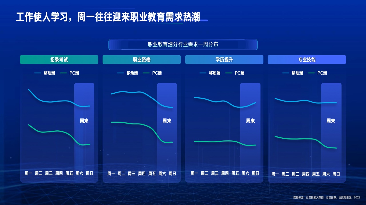 2023行业复苏白皮书(图37)